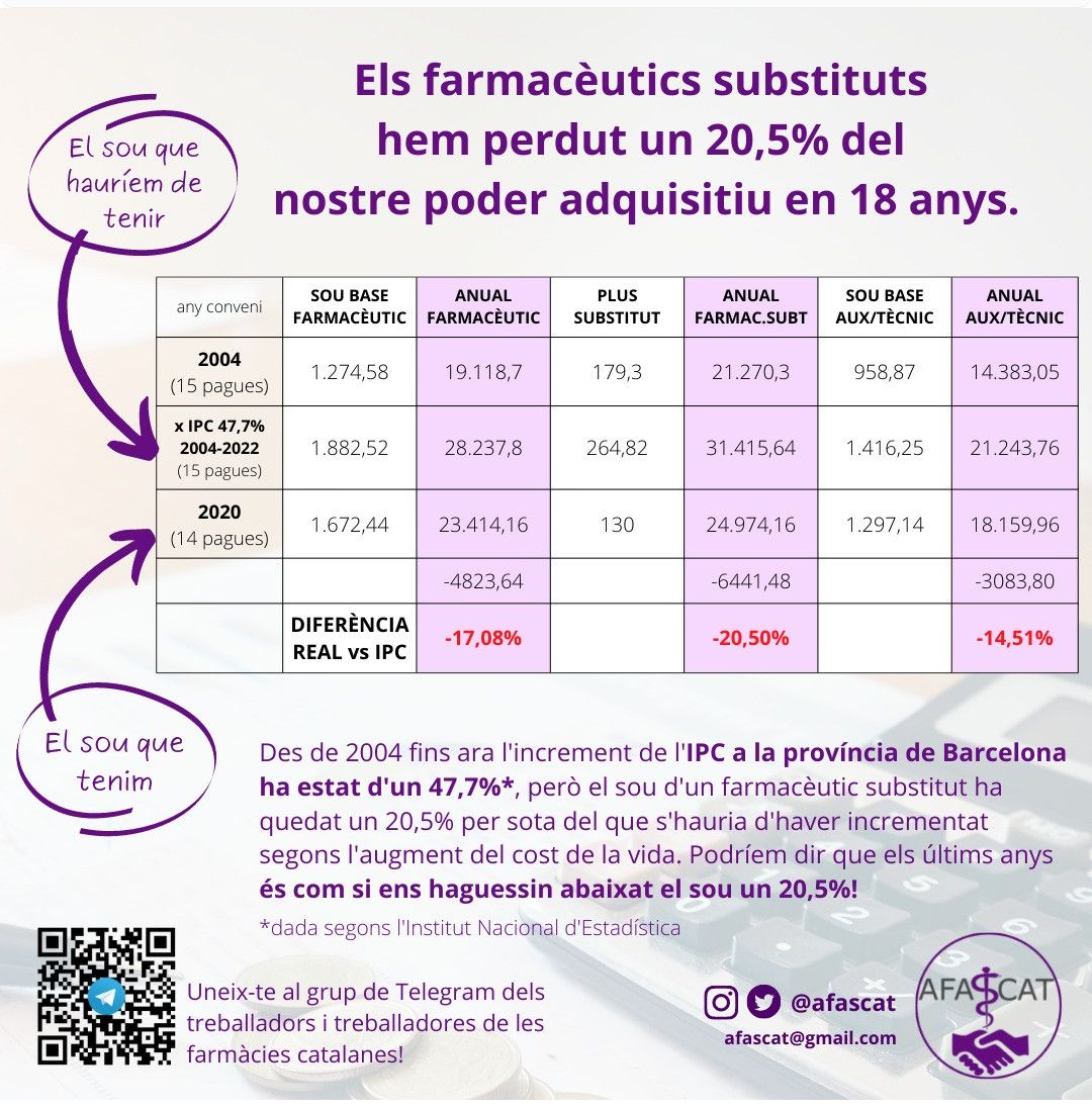 Farmacualquiera's tweet photo. @FEFAC_farmacia He leído hasta lo del respeto y la actitud constructiva y he dejado de leer muerto de la risa. Sólo hay que ver los resultados... https://t.co/OQsypUw9aF