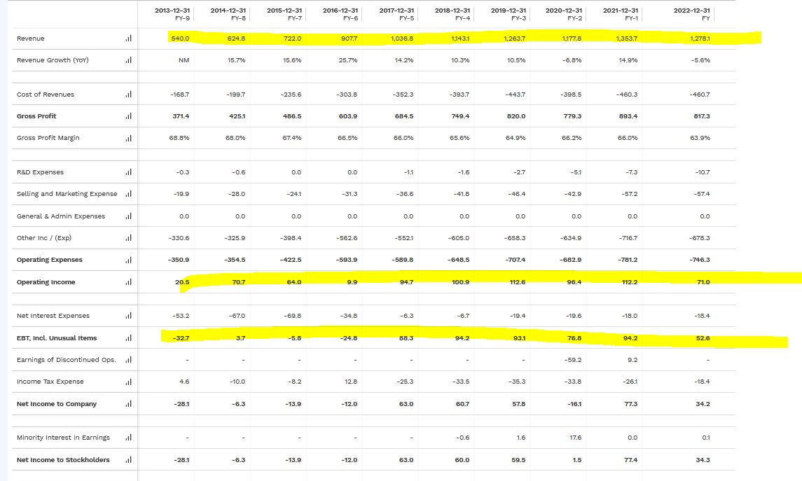 Robert46989257's tweet image. europe retailer. consumer discretionary. furniture stuff. 

stockprice like this. balance sheet &amp;amp; income like this. isnt the company 2day in a much better position then in 2017 ? there he is again. the drunkard. the psycho called mr. market. $MDM #MaisonsDuMonde mcap today 180M€