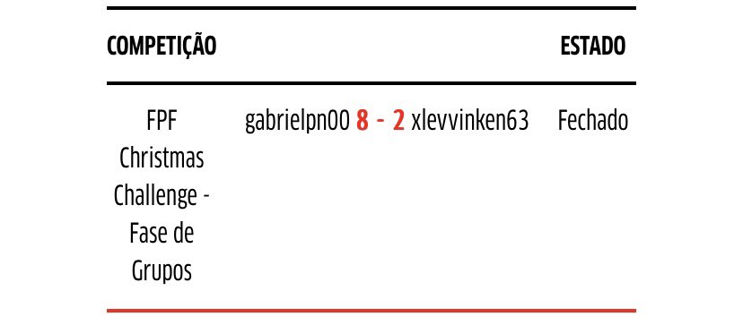 Numa mesma Christmas Challenge no FIFA22.
Dois estrangeiros numa competição nacional.
Na altura ninguém falou nada e até apoiaram