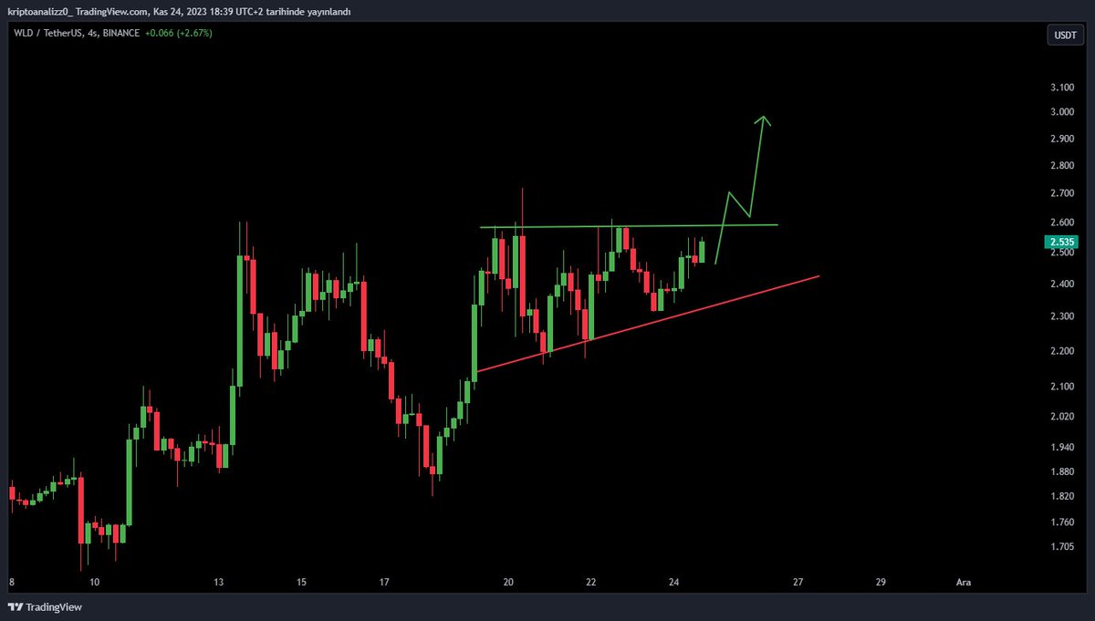 BTC100k tweet media