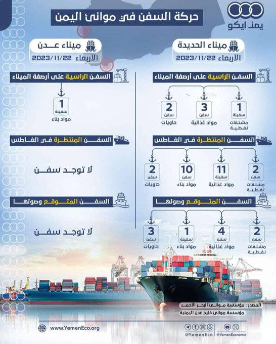 حكومة الشرعية الفاسدة .. اهلكتنا ودمرت ميناء #عدن