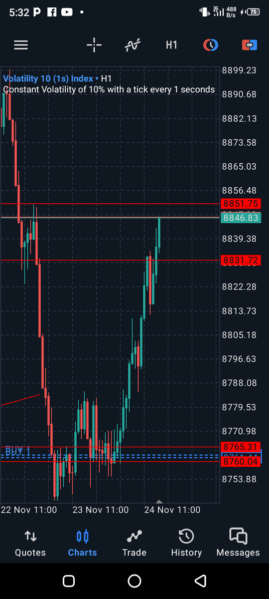 Drfortrade's tweet photo. And this is the continuation of this trade after I closed my sell trade yesterday...
My inner circles can now enjoy their Christmas holidays...
This year I'm just testing the waters
Next year you'll see numbers
#Drtrade
#Blessed🙏 https://t.co/rIt8SA9Oq4