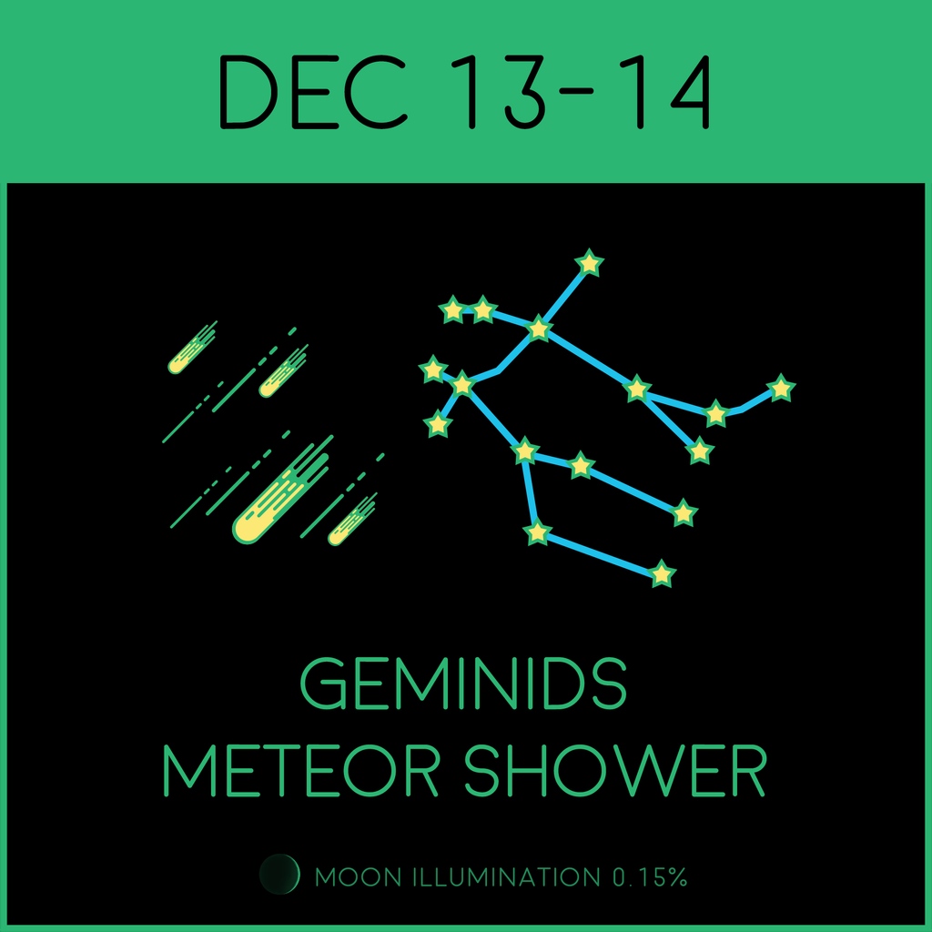 🌠✨ Brace yourselves for a December light show! 🌌 The Geminids Meteor Shower is set to paint the night sky on December 3rd, and you won't want to miss this dazzling display of shooting stars! 🌠📅 bit.ly/3aVnLE2