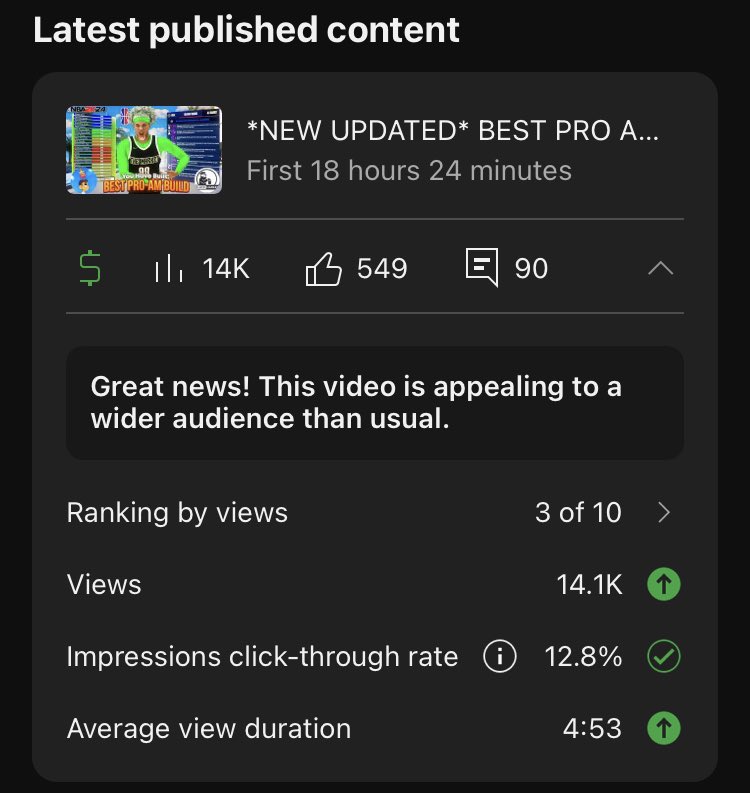 14.1K views in 18 hrs 🤯🤯… THANK YA FOR THE SUPPORT! 🤞🏼🖤 #NBA2K24 #YouTube <a href="/Ronnie2K/">Ronnie 2K 2K26</a> <a href="/LD2K/">Chris Manning 🏀</a> I NEED MY LOGO 👀😂