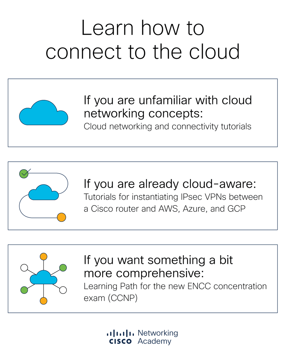 CiscoNetAcad's tweet photo. ☁️ Do you already know how to connect the cloud?

@qsnyder presents you with different learning resources that adjust to your level.
Explore them: https://t.co/n8cpl7RnCQ https://t.co/ni2ooKzyWN