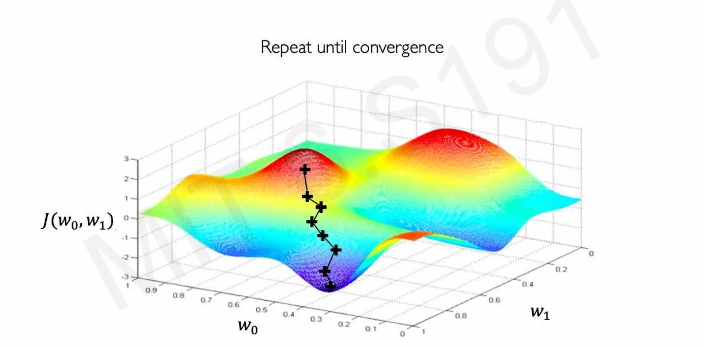 MIT Intro to Deep Learning MITDeepLearning X