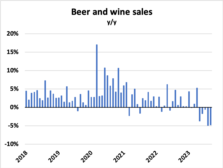 BenRabidoux's tweet photo. You know the Canadian consumer is hurting when... https://t.co/0i0VtY3oEj