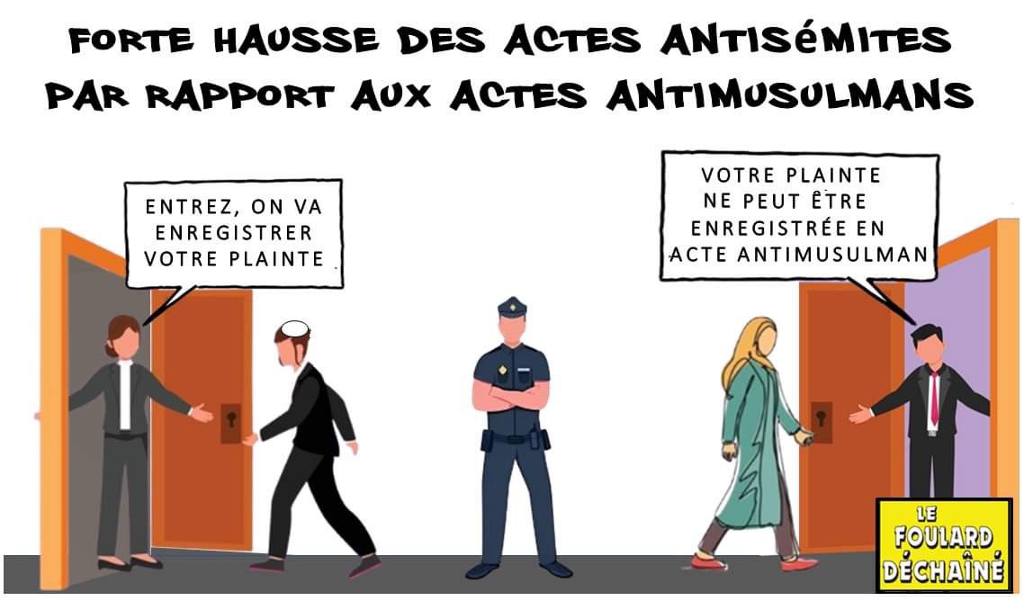 F_dechaine's tweet photo. Le ministre de l’intérieur a remonté la semaine dernière, le détail des actes anti-religieux connus par le ministère depuis le début de l'année :
✡️ 1762 faits #antisémites ( dont la moitié par des tags);
✝️ 564 faits #antichrétiens ;
☪️ 131 faits #antimusulmans. https://t.co/HiwMebvmBC