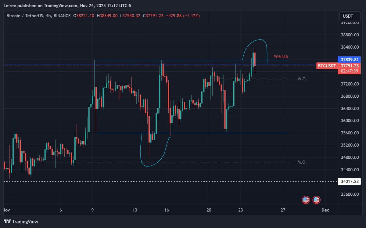 $BTC Deviation?