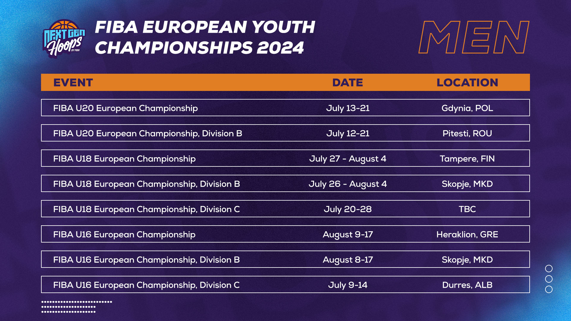 Fiba Europe Cup 2025 Bracket Susie Ethelind