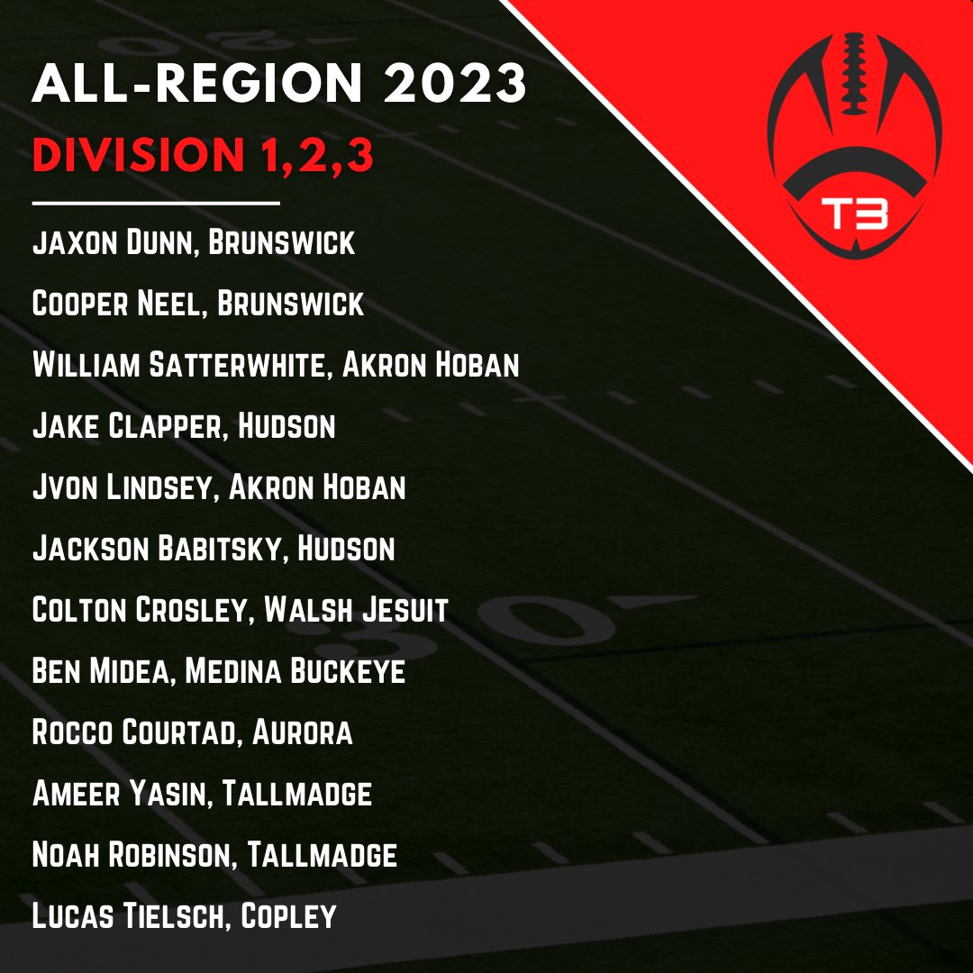Congratulations to all of our North-East All-Region athletes! ⭐️ 🏈

Special shout-out to these guys for their athletic achievements, but to drive across town 45 mins or more takes sacrifice and dedication to their craft! We are proud of you! 💪🏻