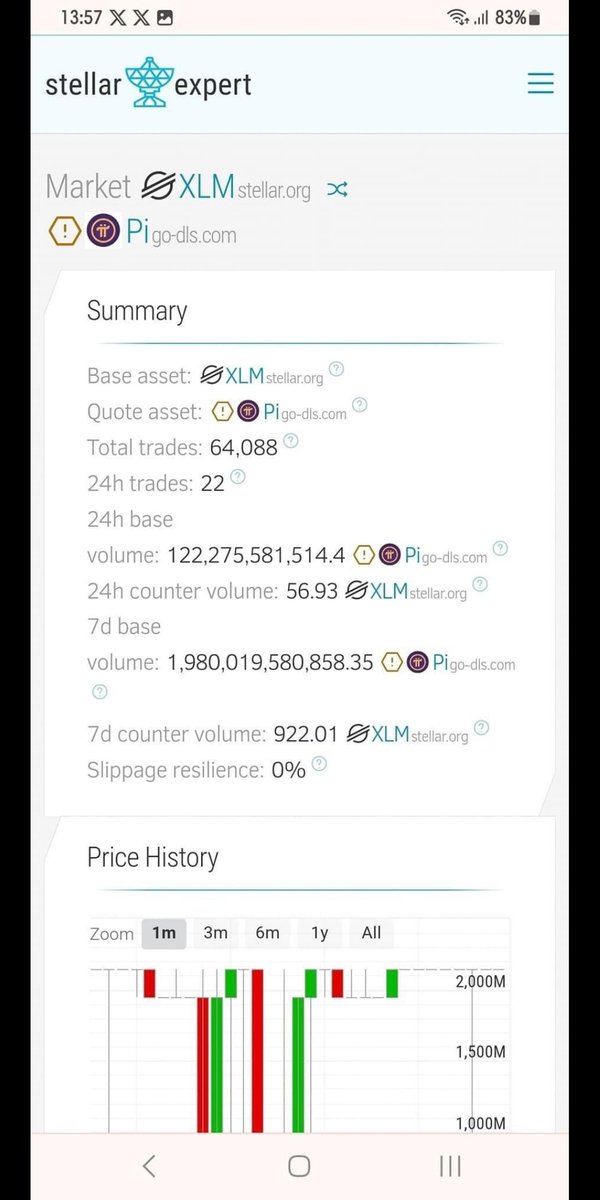 CryptoPi0neers's tweet photo. 🎯The PiCoin interface has appeared on StellarX. Sooner or later, you will be able to exchange it for various tokens in this ecosystem. It would be like connecting your Pi wallet to https://t.co/eFMXwpAVUd.

🔥There are three types of Pi coins in the Stellar ecosystem:

🥇Pi: This represents Pi from the Pi blockchain, which can be transferred from your Pi wallet to the Stellar network.

🥈yPi: The Pi you lend to the Stellar network (similar to depositing or depositing in a bank) will yield yPi as a certificate for your loan. You will receive daily interest in USDC or XLM.

🥉wPI: An encapsulated form of PI, similar to wETH. wPI operates on smart contracts (e.g. soroban...) facilitating connections between different smart contracts.

#PiNetwork #P2E #crypto #Airdrop #Pioneers #Picoin #Web3 #1000x #PinetworkLive #Pinetworknews
Like💖 RT♻️ follow🐦