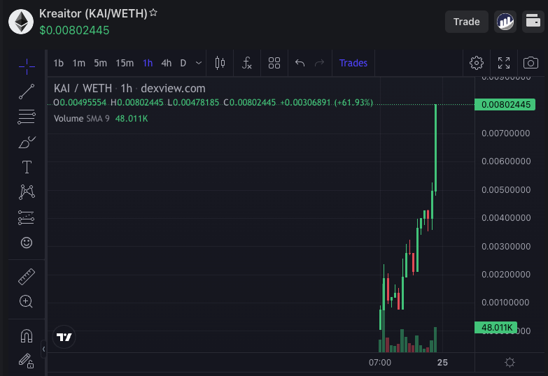 $KAI 

RUMOR says its from the Unibot team.