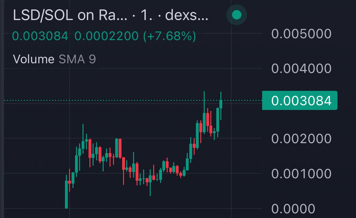 The horniest charts in SOL onchain 

$MYRO on the left $LSD on the right 

We are Gonna Make it Boizzz!!!