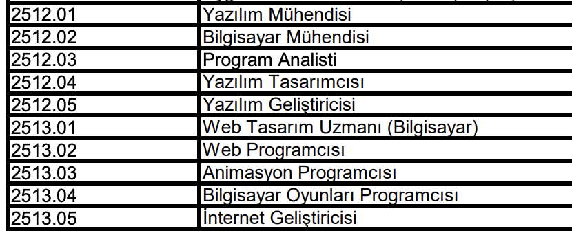 ahwet1's tweet photo. @AltugAkgul tam liste şurada: https://t.co/STx8CNXAL9
bazı meslek kodları da görseldeki gibiymiş. "internet geliştiricisi" ne merak ettim doğrusu. https://t.co/DgpuRdZAoA