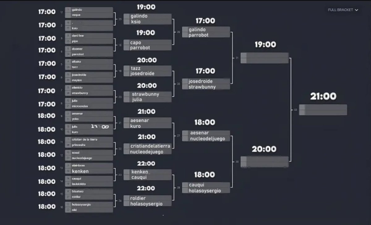 HORARIOS FINALES DE LA POKEMON TWITTER CUP