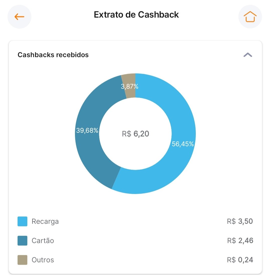 Guilhermedim's tweet photo. @interbr @iFood Se ainda estiver valendo. #OrangeFriday https://t.co/5dOYIR2njD
