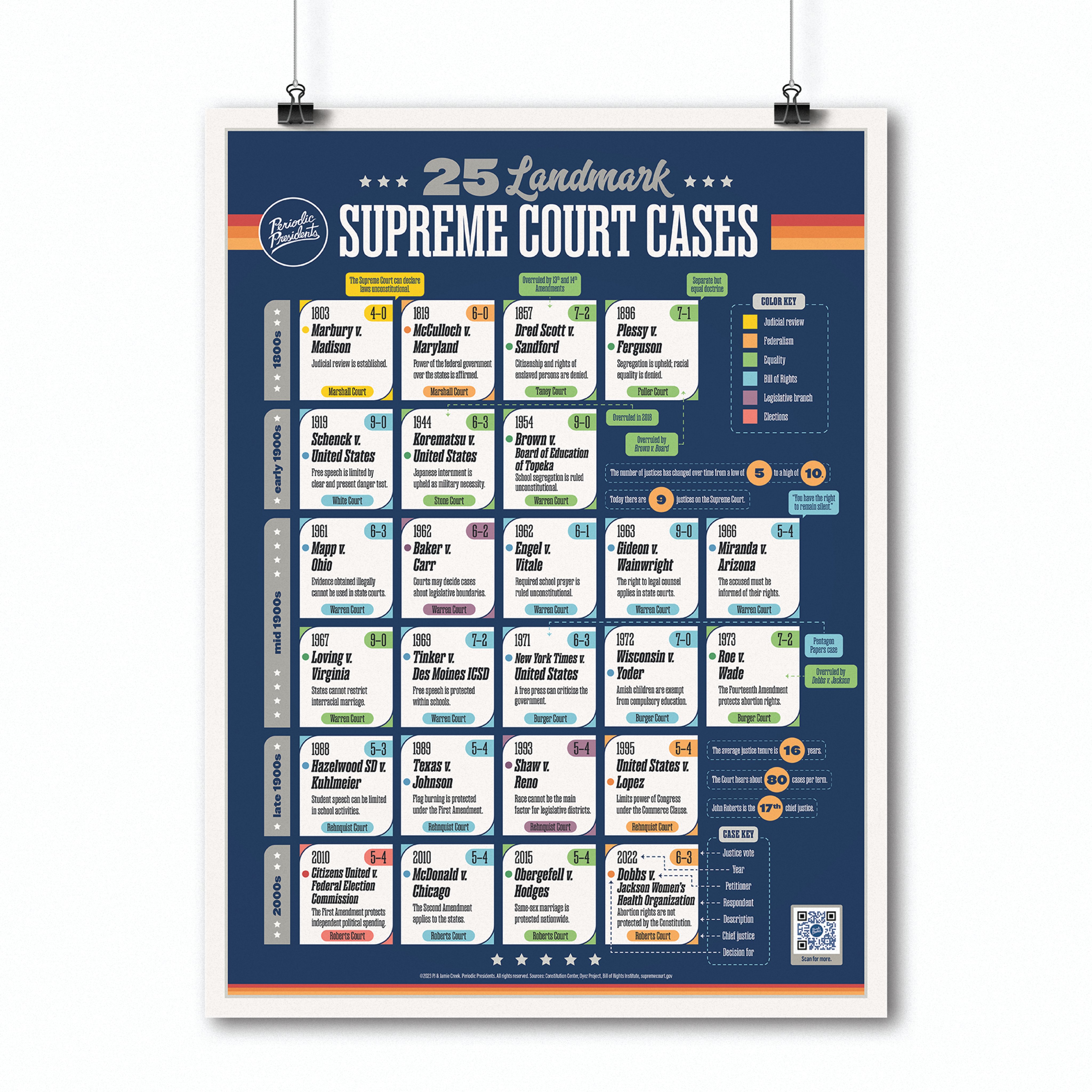 Landmark cases of the supreme court 2025
