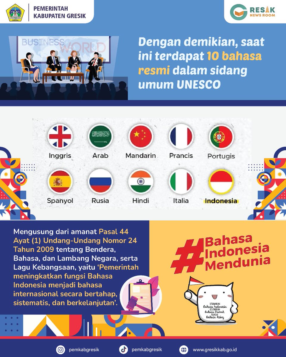 Bahasa Indonesia saat ini menjadi salah satu bahasa resmi yang digunakan dalam sidang Unesco

Hal ini di amanatkan dalam pasal 44 ayat 1 UU no 24 th 2009