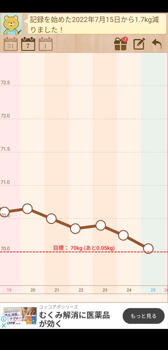 70.05kg

いよいよ来た！
今日も頑張る💪

 #ダイエットwithジョン