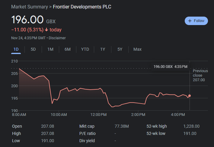 TonyCmdr's tweet photo. Your daily @frontierdev 's Stock Price for wise investment... #frontierdevelopment https://t.co/ghL7GTkBwO