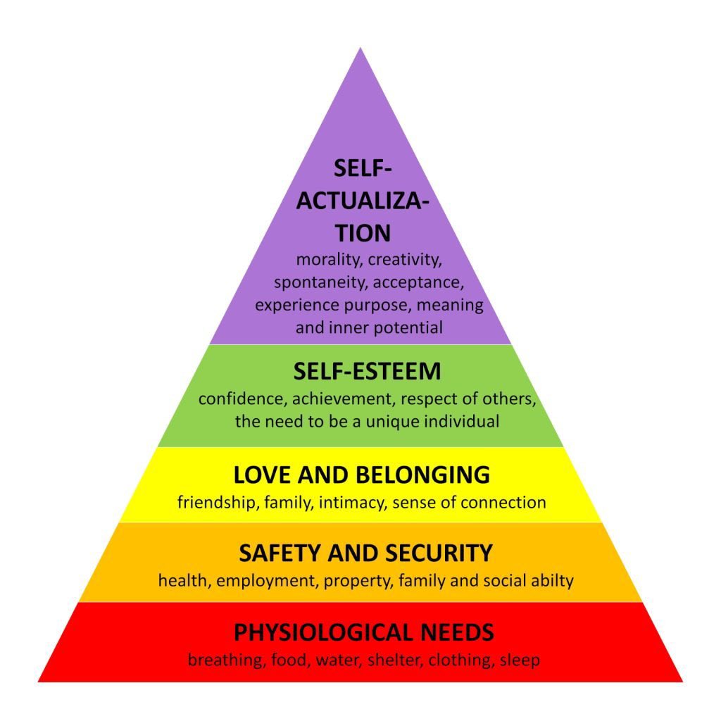 When I talk about self actualization I’m referring to Maslow’s Hierarchy of Needs.