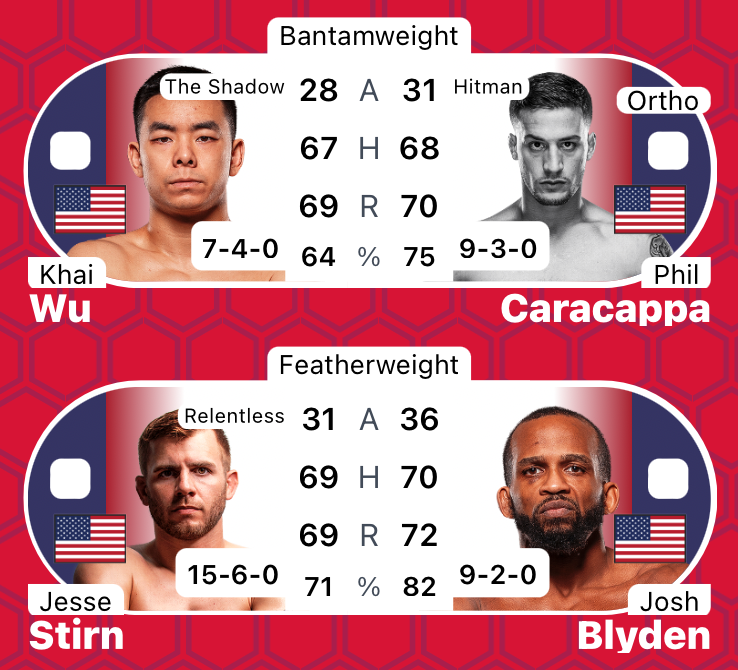 MrNiceGuysDude's tweet photo. #PFL | #MMA #MMATwitter
#PFLWorldChampionship Fight Card
@PFLMMA @ @TheAnthemDC 
@khaiwu vs @phillycaramma 
#Stirn vs #Blyden https://t.co/iN7XOAke4f