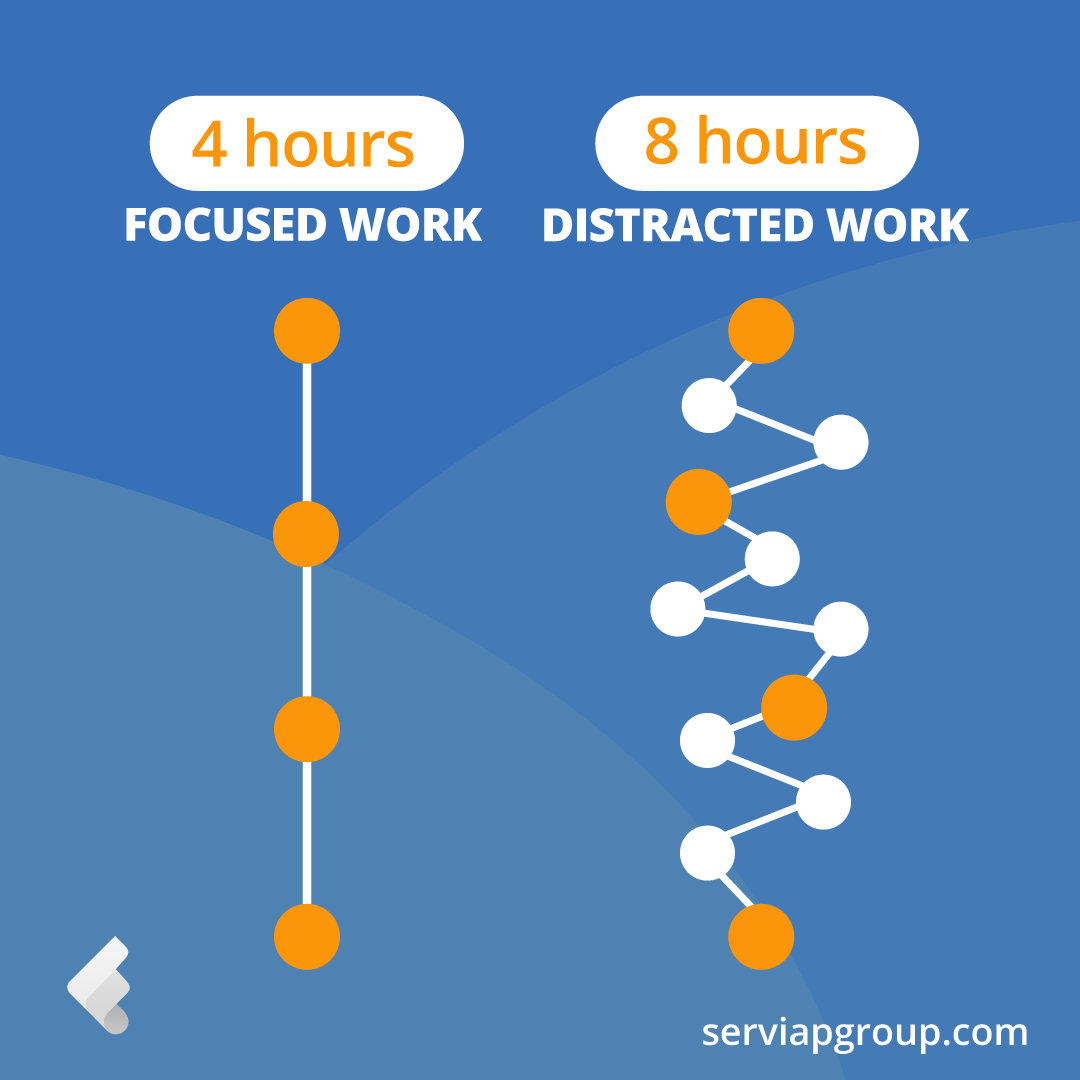 serviapglobal's tweet photo. 🎯 Finding the time and creating the right environment for focused work can be difficult sometimes, but it is also key to efficiency and productivity. 

#focusedwork #distractedwork #concentration #focuse #focusedjob #eficiency https://t.co/B198p3FnKB