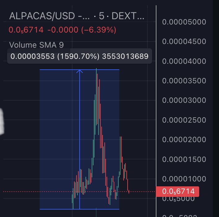 tonyfo_'s tweet photo. Today showing good growth: $LESLINE, $OTC, $GECKO, $APLACAS, $Xeno, $FROGE, $MYRO, $KMS, $FLIP, $JOE
β‘οΈ Project #LESLINE : Grown by 56000%. π₯
β‘οΈ Project #OTC : Up 6900%.
β‘οΈ Project #APLACAS : Up 6900%.
β‘οΈ Project #Xeno : Up 6900%
#memecoin #GECKO #FROGE #MYRO #KMS #FLIP #JOE https://t.co/FM7SKfK3mI
