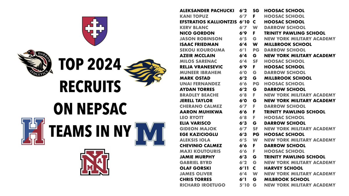 Owen Carlson 🏀 tweet media