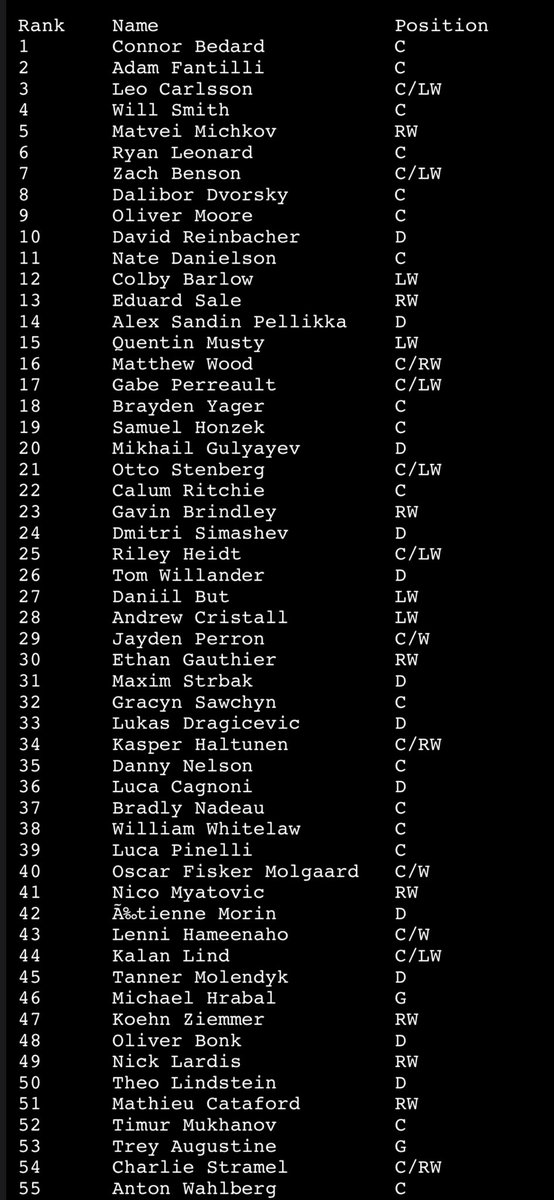 Just found a screenshot of my #2023NHLdraft ranking before my laptop died on my cloud 🤷🏻‍♂️

Better late than never!

#NHLdraft #NHLdraft2023