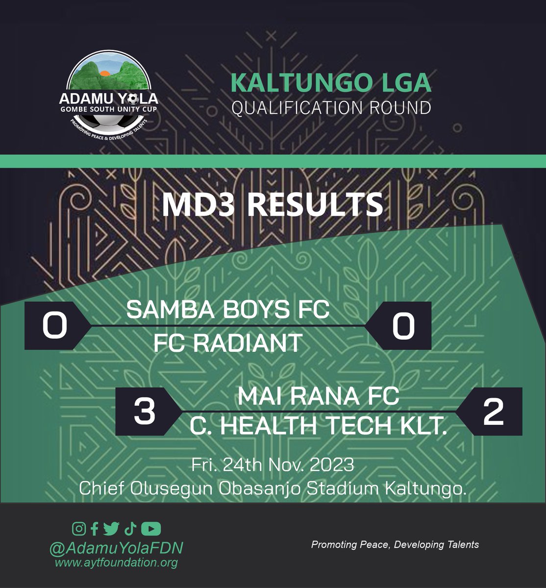 AdamuYolaFDN's tweet photo. Kaltungo LGA Qualification Round recorded its first draw of the season in the derby game btw Samba Boys FC &amp; FC Radiant at the Chief Olusegun Obasanjo Stadium Kaltungo.

College of Health Tech Kaltungo 3 - 2 win over Mai Rana FC was their 1st win in the history of the tournament. https://t.co/gdHDuIy6AL