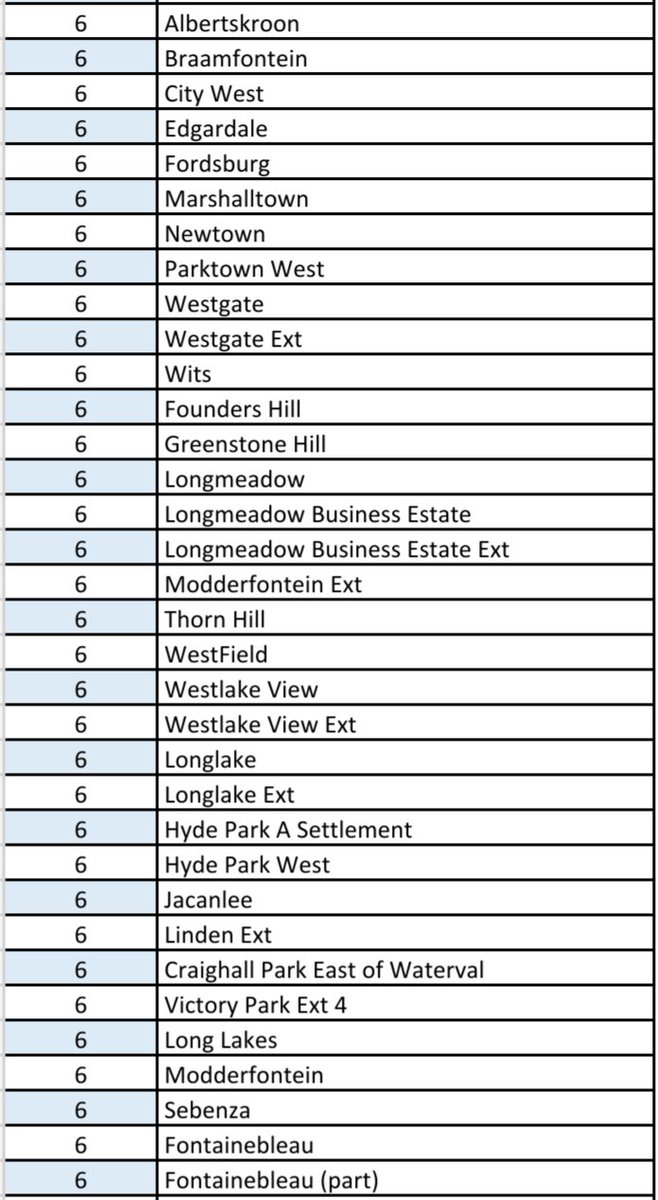 @CityPowerJhb tweet media