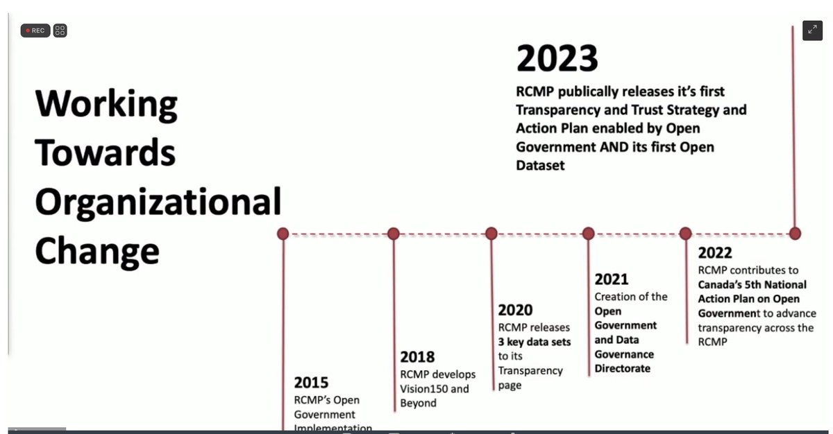 Hearing about Royal Canadian Mountain Police journey towards #OpenData. They’ve released a Transparency and Trust Strategy, including specific actions, and have released their first open dataset. Involves balancing benefits of both open-by-design and secure-by-design. #CODS23