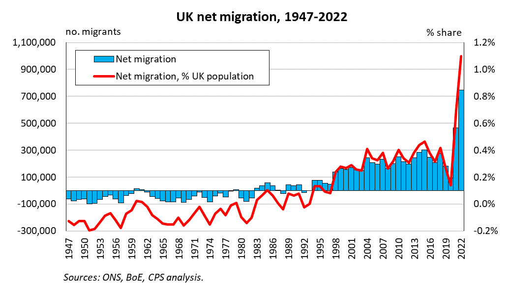 'Britain has always been an immigrant nation.' It is literally the opposite.