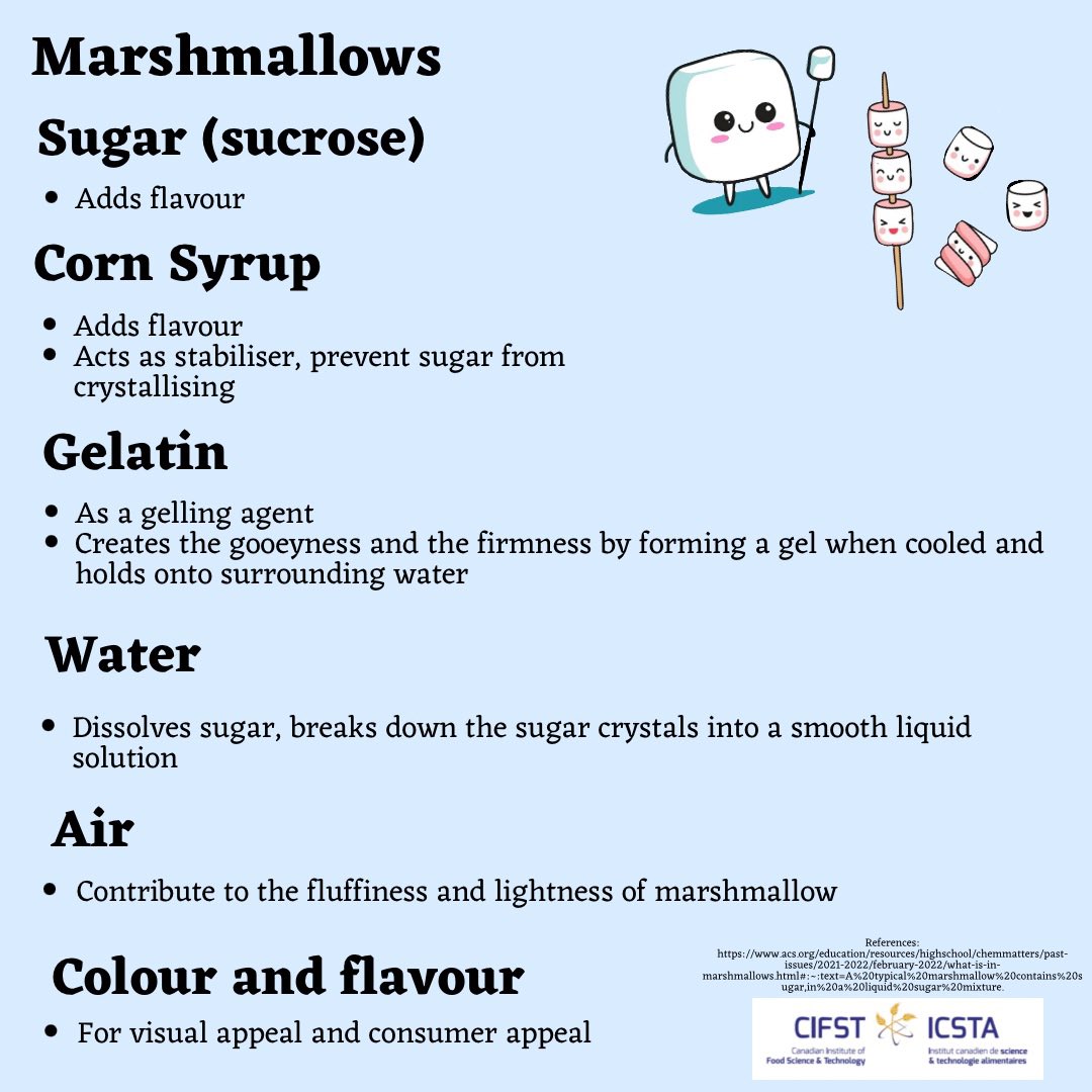 CIFST Students tweet media