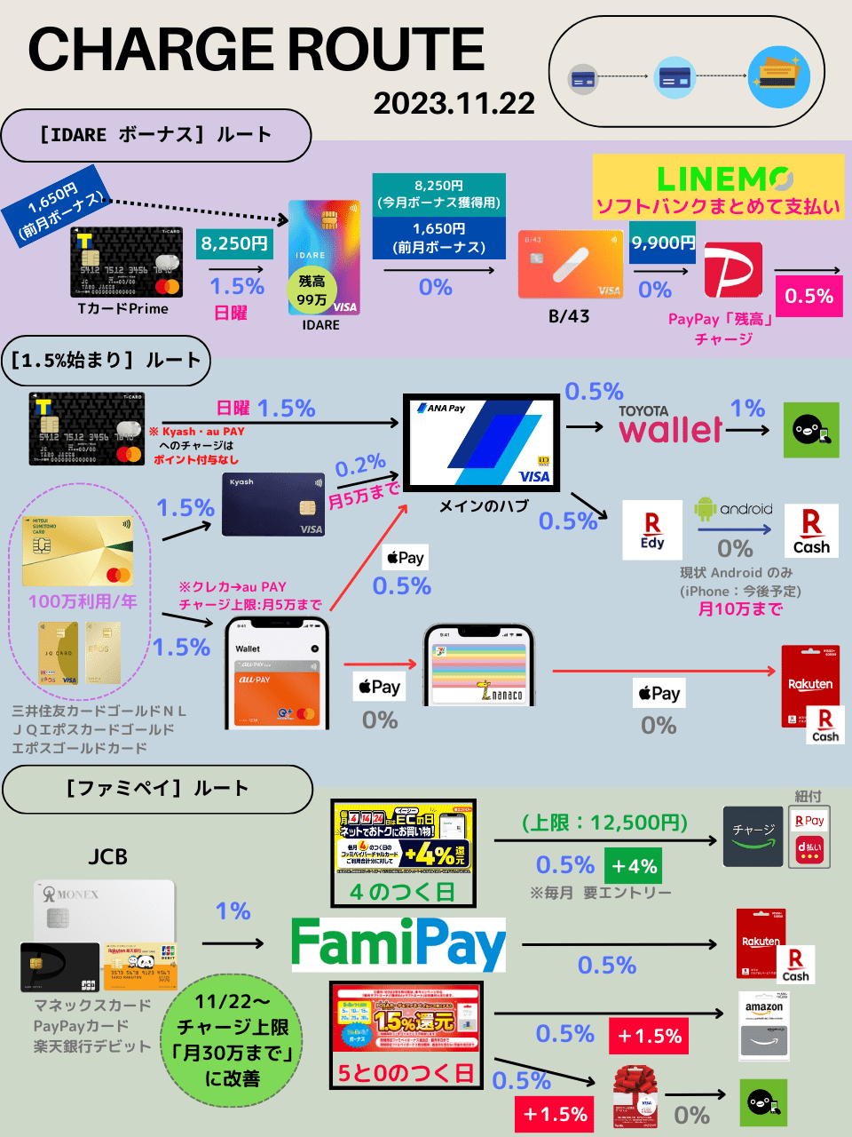 Z家のお得メモ📝PostにはPRを含みます on X: 