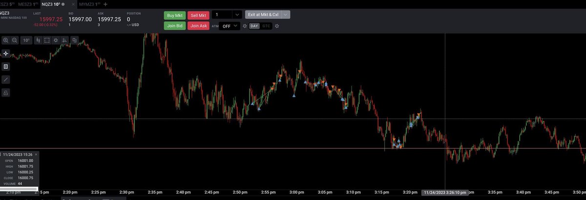 KitFX_'s tweet image. Good Day today 🤝 @DaveTeachesFX  @I_Am_The_ICT
