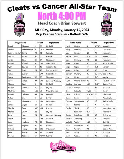 ‼️🚨🔔 Announcing the athletes for the 2024 annual Cleats VS Cancer all star game! Congratulations to everyone drafted! Players keep an eye out for an email from us! #claimit