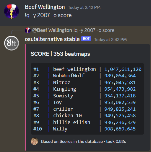 After over 2 years of playing 2007 maps on and off, I finally fcd every 2007 map with HDFL. Also, pushed as many mods as I could use for most maps, which resulted in me having the most 2007 ranked score by far. Will still look to continually improve 2007 scores in the future.