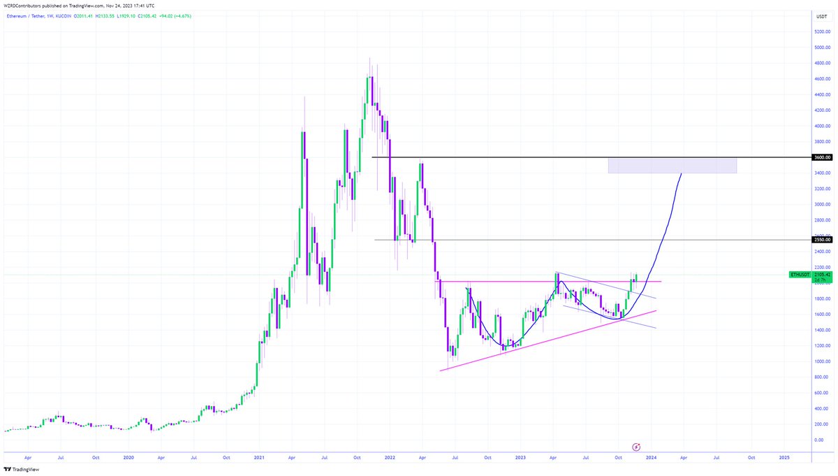 CRYPTOWZRD tweet media