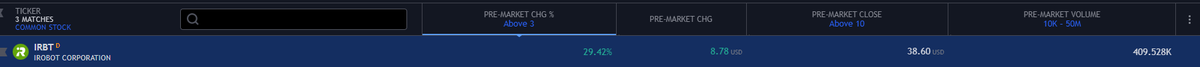 QMDisciple's tweet photo. $IRBT Picked up on pre-market scan I previously shared. Unexpected opportunity this morning. Opted for the safer entry on the ORH/flag break &amp; left $ on the table instead of the potential support bounce but otherwise very happy. https://t.co/DG50IvZ0dW