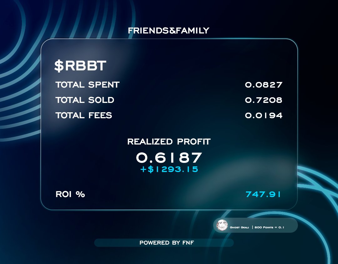 0xFriendsFamily's tweet photo. Alpha scouting session started and our users starting to experiment our tools and get positive returns. 📈

Degens, remember, P is P. Learning how to manage in this market is GMI 😶‍🌫️

$CRABBY $RBBT https://t.co/zXlEht16Qp
