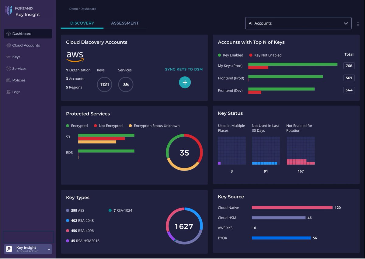vmblog's tweet photo. Fortanix Key Insight, a new industry-first capability within the @Fortanix DSM platform, is designed to help enterprises discover, assess, &amp; remediate enterprise #encryptionkey &amp; #clouddata risks. Look. Know. Further. @AWSreInvent Booth 118 https://t.co/qsKmq8XZez

#AWSreInvent https://t.co/4BF0CdhcYz