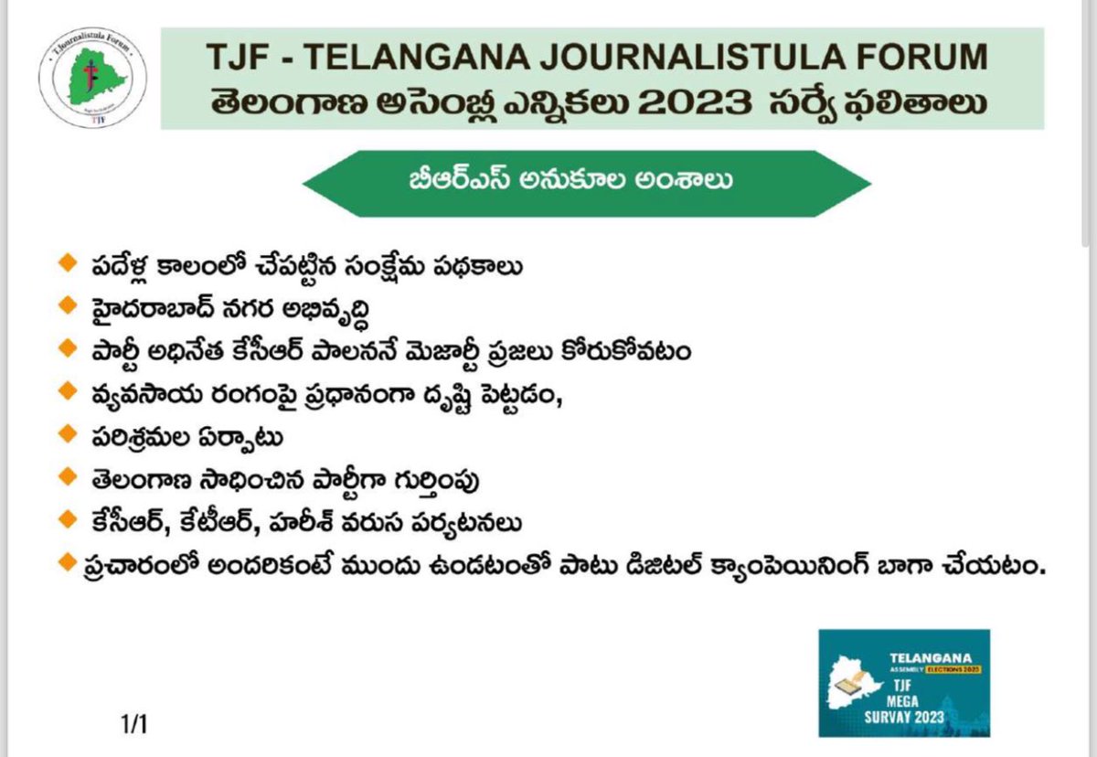 SridharSwiss's tweet photo. Telangana Election Survey Results by TJF, Telangana journalists forum

Though I think the no of seats shows modest but seems this survey is balanced. 

It didn’t catch the full sentiment of BRS, in my view BRS will cross 80 seats easily it’s a cake walk!!

@BRSparty @KTRBRS https://t.co/7EHkjI2oFH