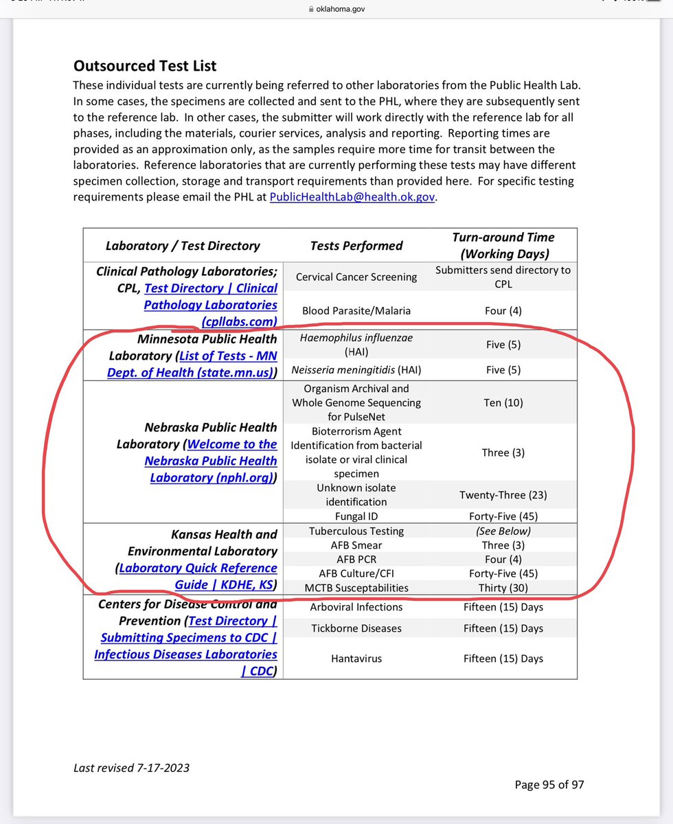 GeorgeMonks11's tweet photo. The deadly salmonella outbreak has grown to 99 patients(hospitalizing 45/killing 2) while Oklahoma has the only State Health Lab in the United States that can’t do food borne illness testing to track cases. Before the OPHL was moved from OKC, it could perform that testing. Oklahoma outsources this testing to Nebraska despite building a $30 million new OPHL 3 years ago in Payne County.