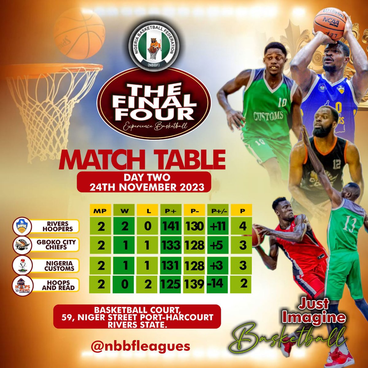 Match Table is up!!!

Check out how your team favs are performing in the #Final4

Who do you still think has got a chance of being crowned champions?🏆