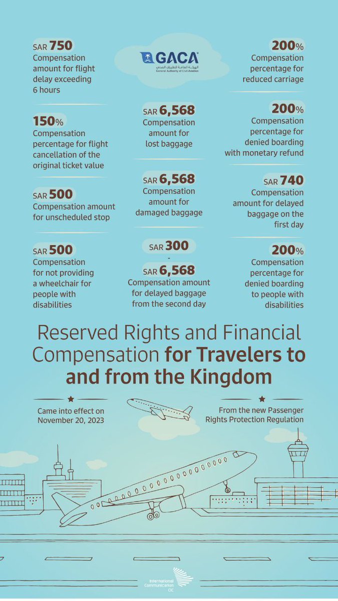 HaramainInfo's tweet photo. Rights &amp; Financial Compensation For Travellers to Saudi Arabia https://t.co/12KU67Ivao