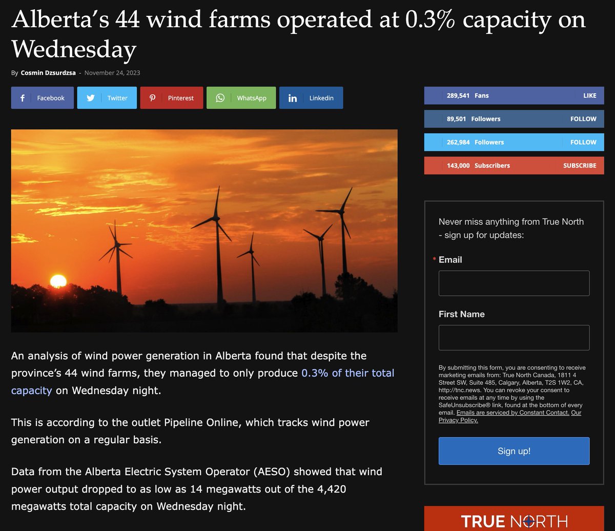 "Alberta’s 44 wind farms operated at 0.3% capacity on Wednesday"

If we actually needed to depend on "renewables" to supply us power in the winter, we would all freeze to death.

On the other hand, oil, natural gas, coal and nuclear actually work.

tnc.news/2023/11/24/alb…