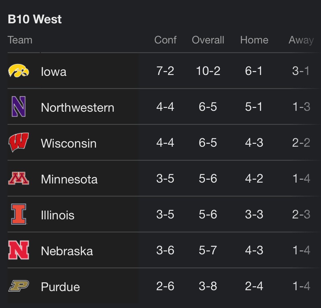 RedditCFB's tweet photo. “A thing isn’t beautiful because it lasts”

Rest in peace, the B1G West (2014-2023)🙏 https://t.co/rFcNN61LDj